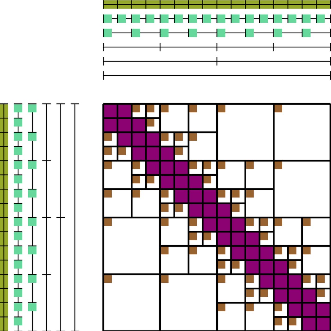Schnelle Algorithmen